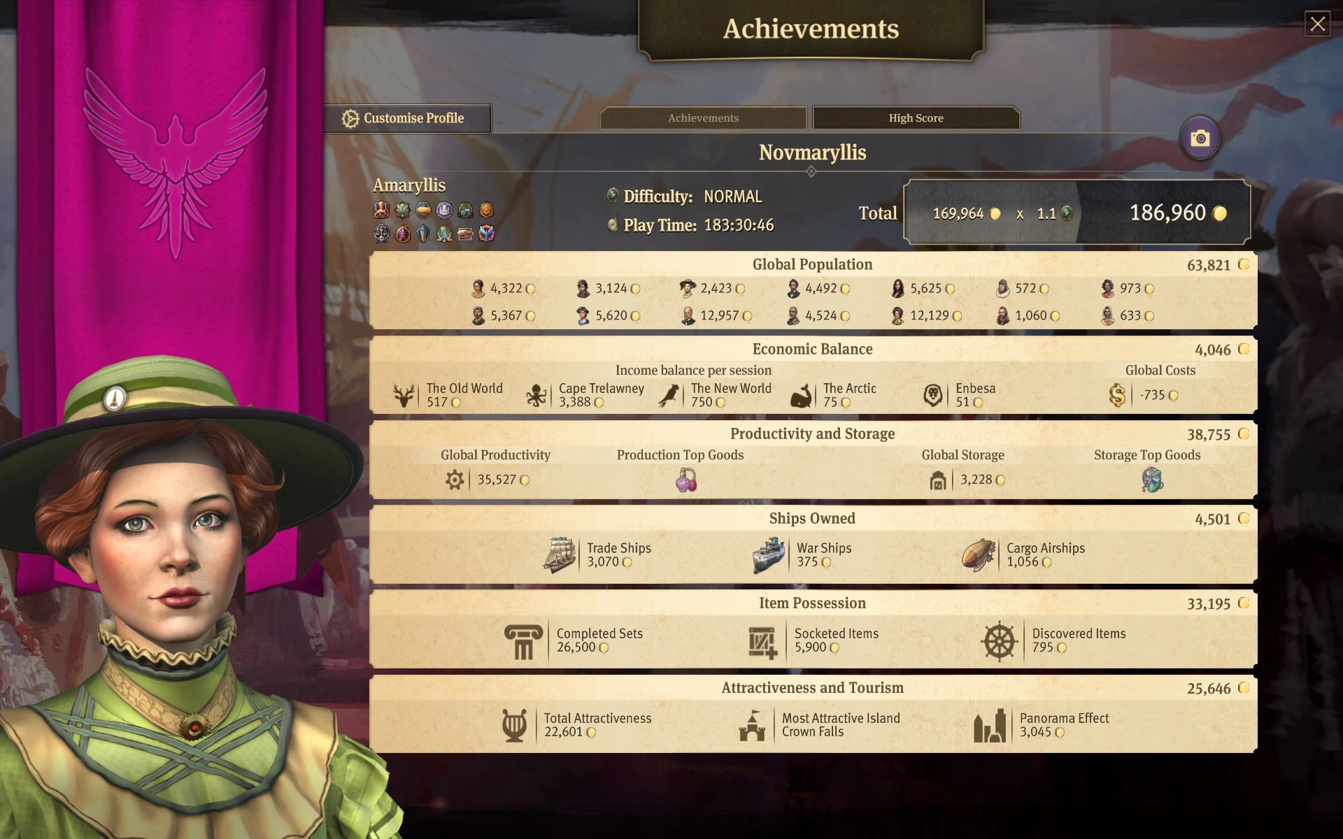 My stats in Anno 1800, showing my city and economy.